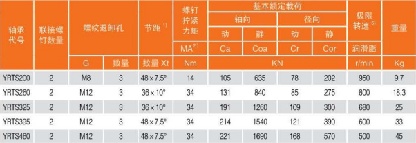 YRTS轉臺軸承尺寸表