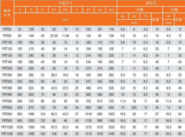 YRT轉臺軸承尺寸表